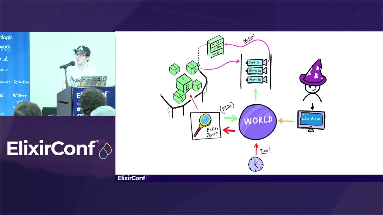 ElixirConf 2021 - Digit - Game Programming Patterns in Elixir? - RPG Battles!