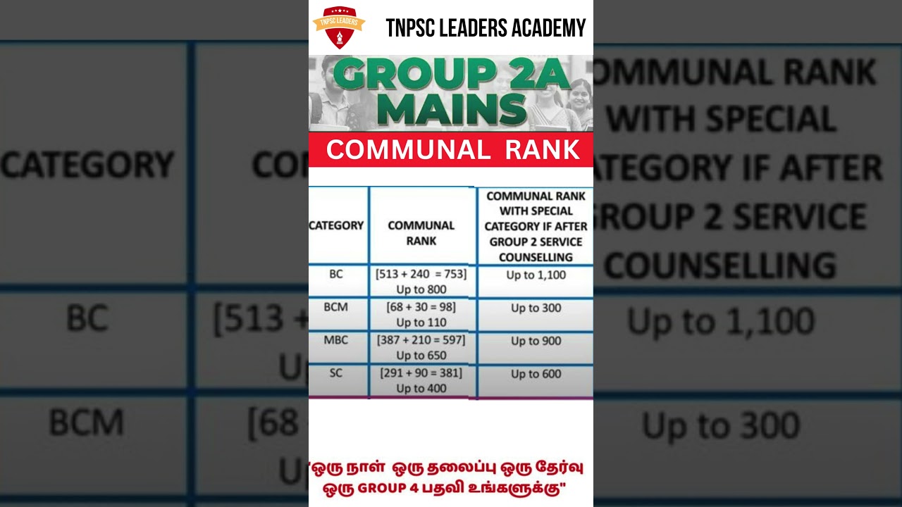 TNPSC GROUP 2A 2025 COMMUNAL WISE RANK CUTOFF  #group2   #tnpsc #tnpscgroup4  #group4