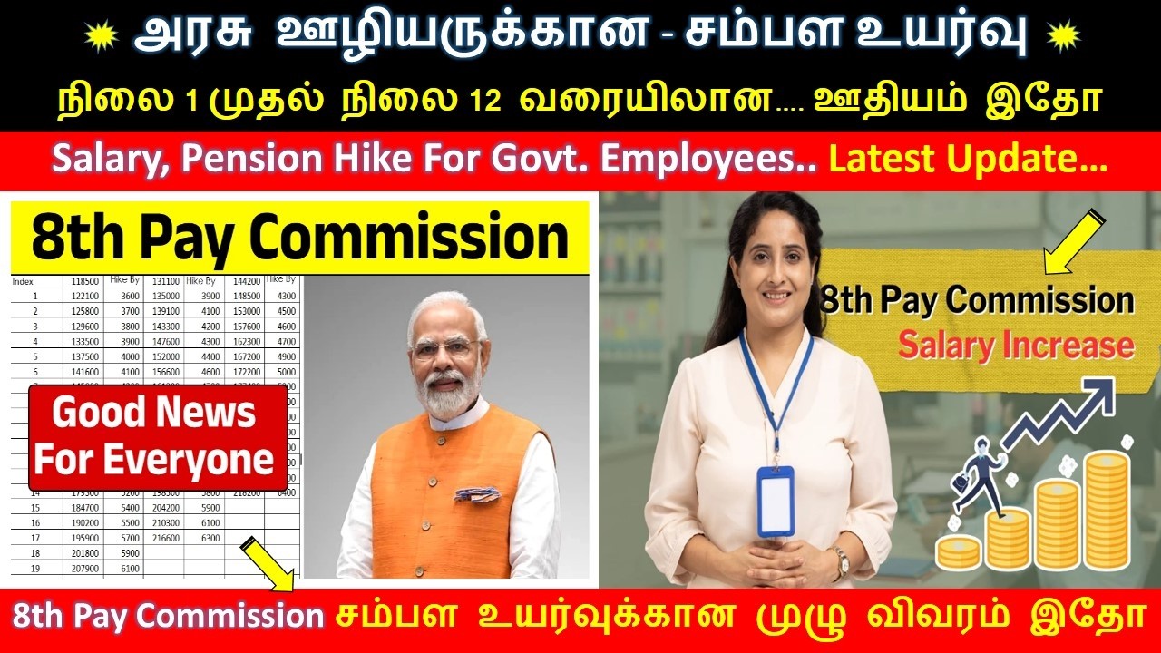 🔥 This Is The Government Employees' Salary!! #8thpaycommission Explosive Announcements Are Here #...