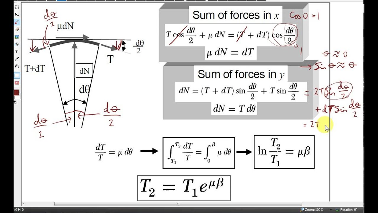The Capstan Friction Equation