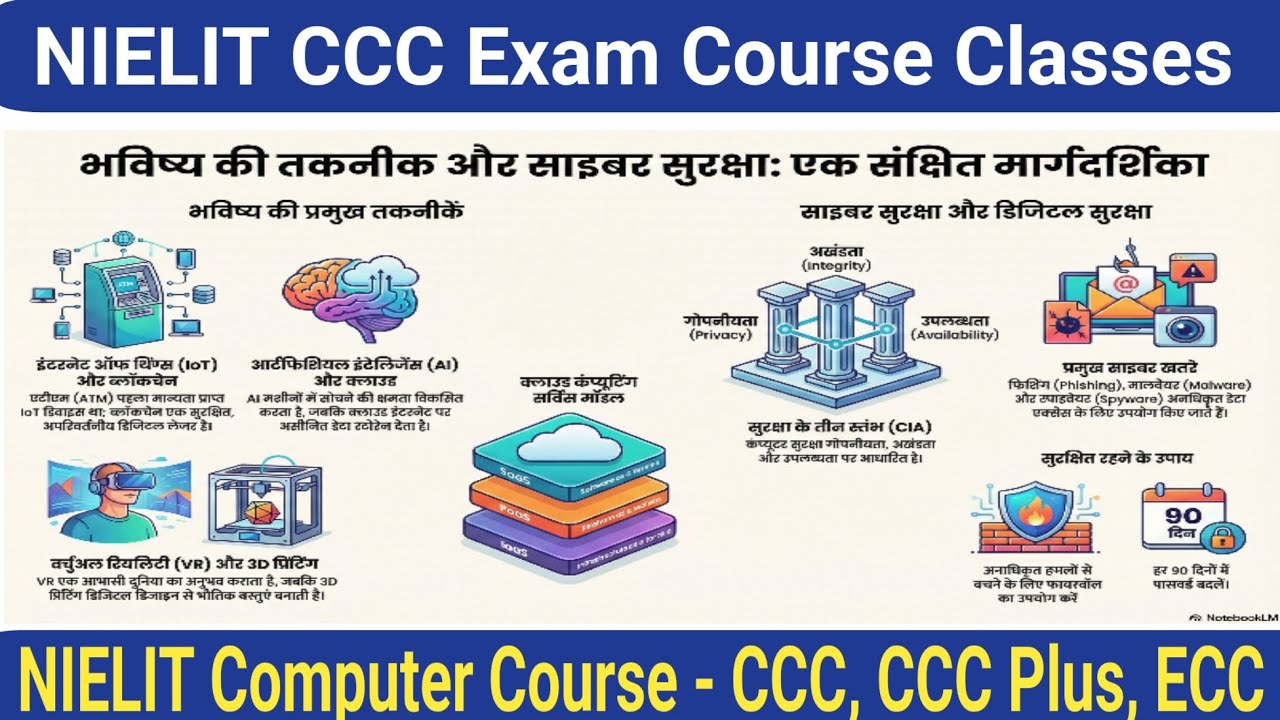 10- भविष्य के कौशल और साइबर सुरक्षा | Future Skills Secured | #ccc #nielit 