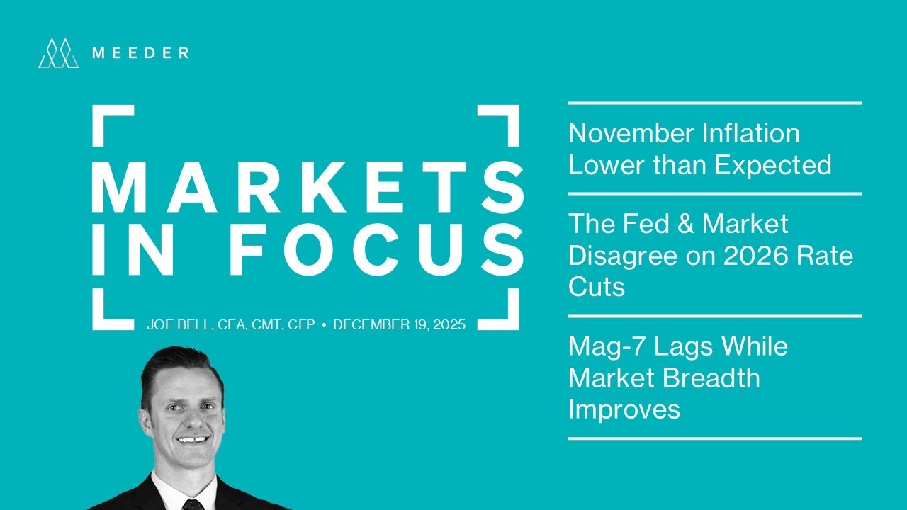 Meeder Investment Management: Markets in Focus 121925