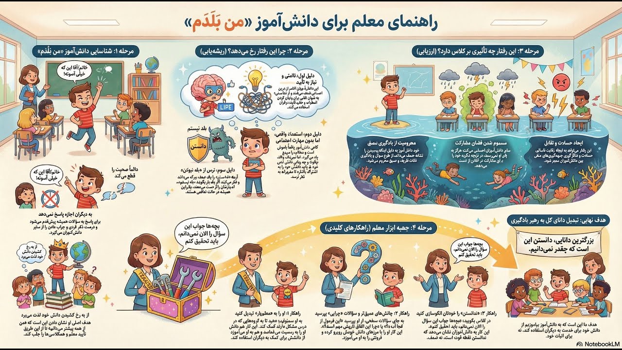 چالش 30 روزه - قسمت هفدهم - دانش‌آموزی که ادعا می‌کند همه چیز را بلد است