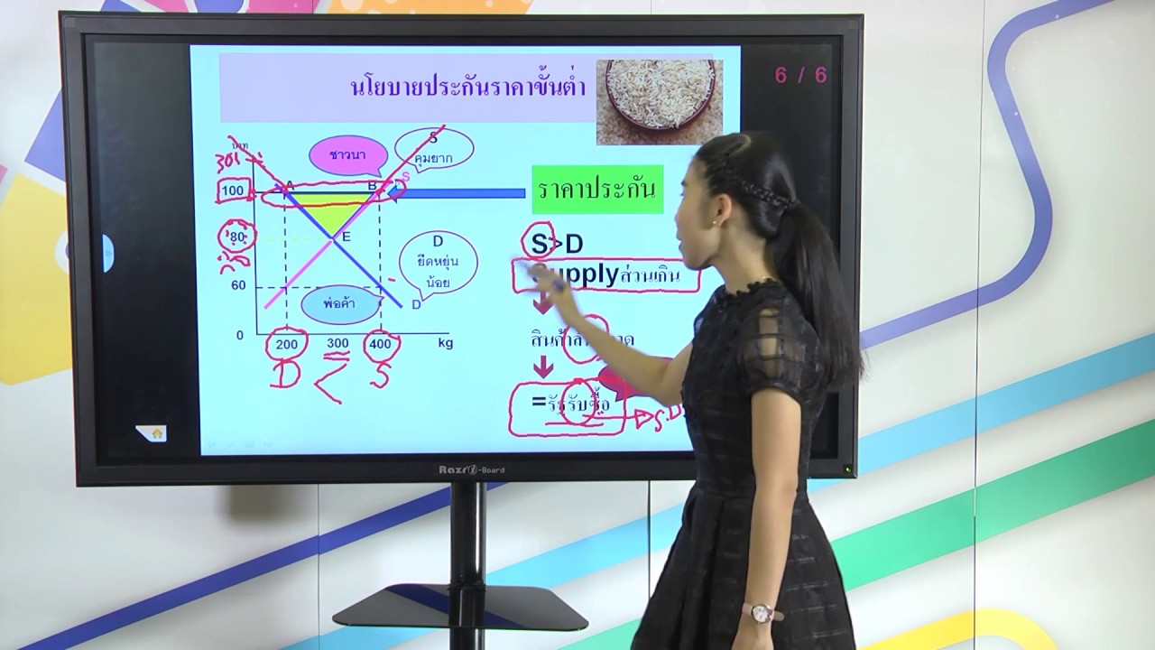 25. การแทรกแซงโดยรัฐ - ดร.ศรัณย์พร ยินดีสุข