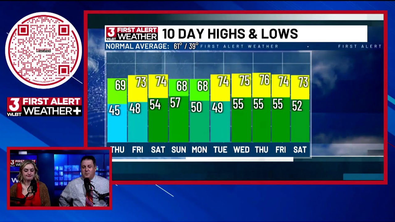 First Alert Weather