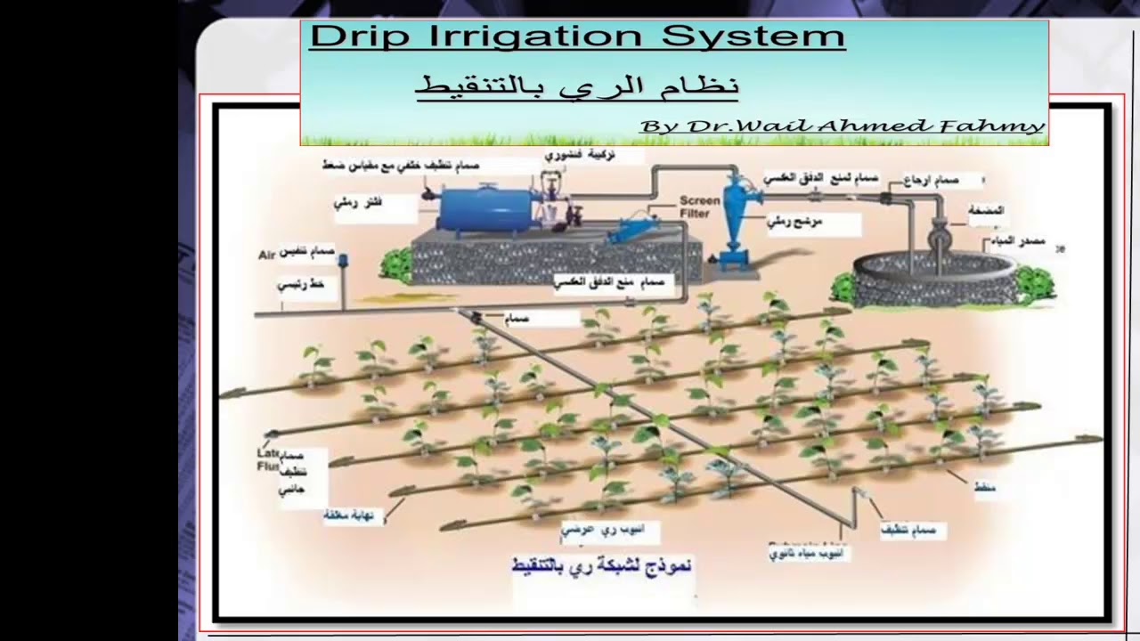 الحلقة (١٧): نظام الري بالتنقيط Drip irrigation system | محمد أشرف