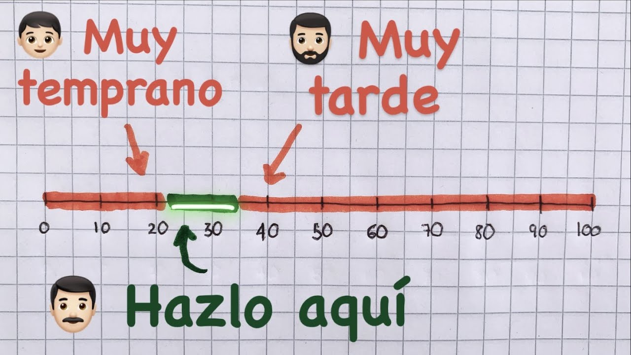 Resuelve ESTO antes de cumplir 30