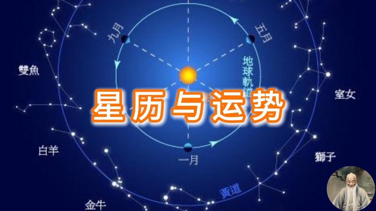 星历与运势#印度星象学#东西方星象与运势#中医与星象学#星座占卜 #星象 #中医 #中医文化 #传统文化 #传统 #风水玄学 #风水堪舆