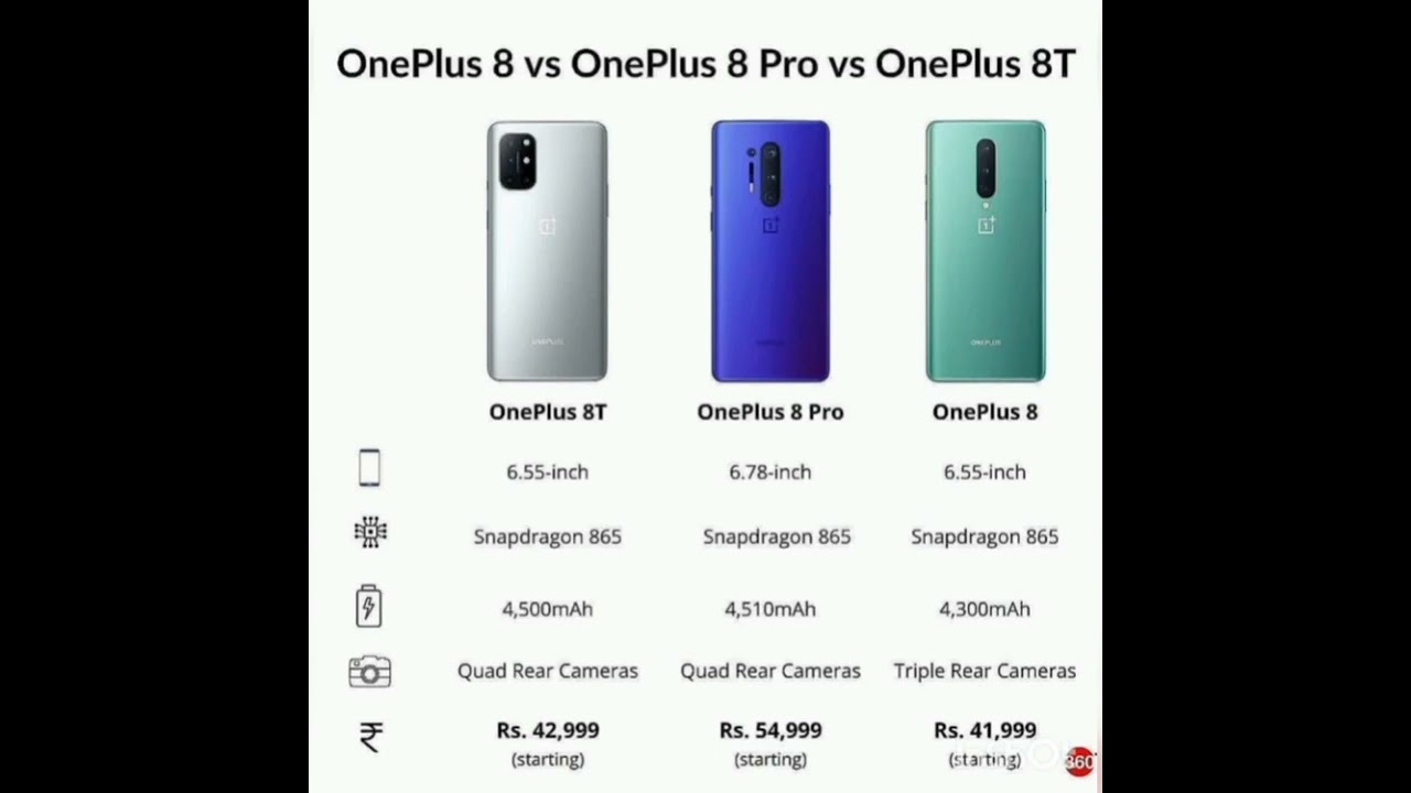 Oneplus 8 VS Oneplus 8 Pro VS Oneplus 8T||please comment your choice.....