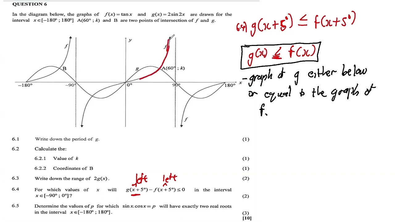 TRIG FUNCTIONS EP 01 | GRADE 12