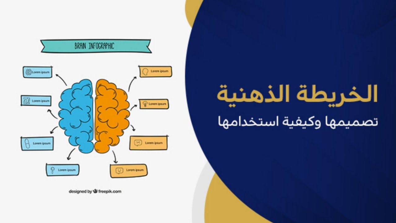 عرض تربوي حول موضوع: الخريطة الذهنية..