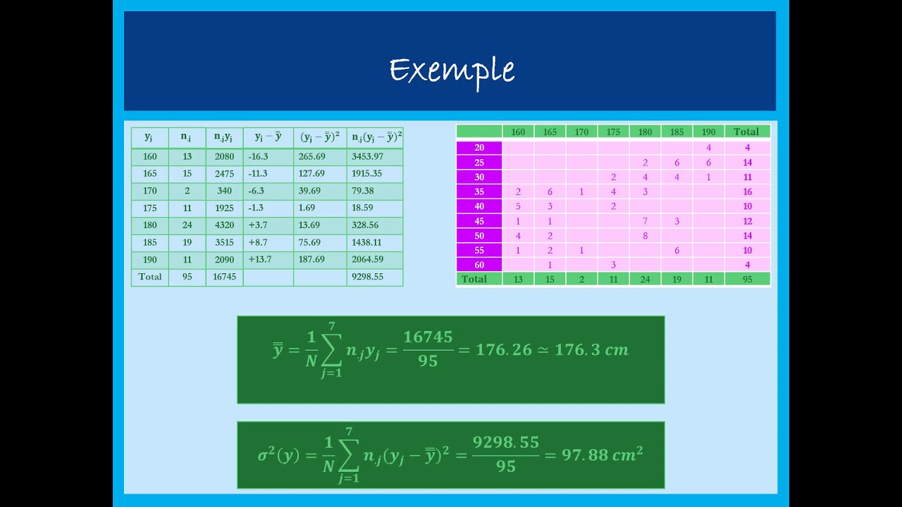 Statistique descriptive: Cours + Exercice : Les distributions statistiques à deux dimensions