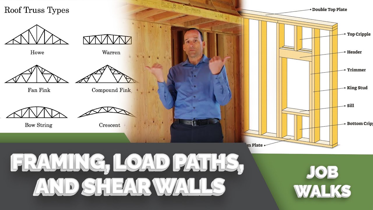 Wood Framing Explained! - Load Paths and Shear Walls