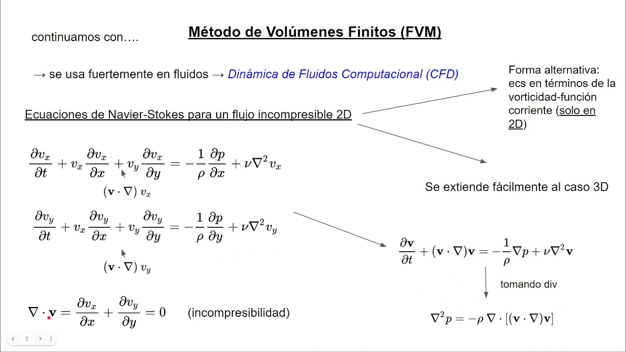 Temas de dinámica de fluidos: Método de volúmenes finitos para Navier-Stokes incompresible