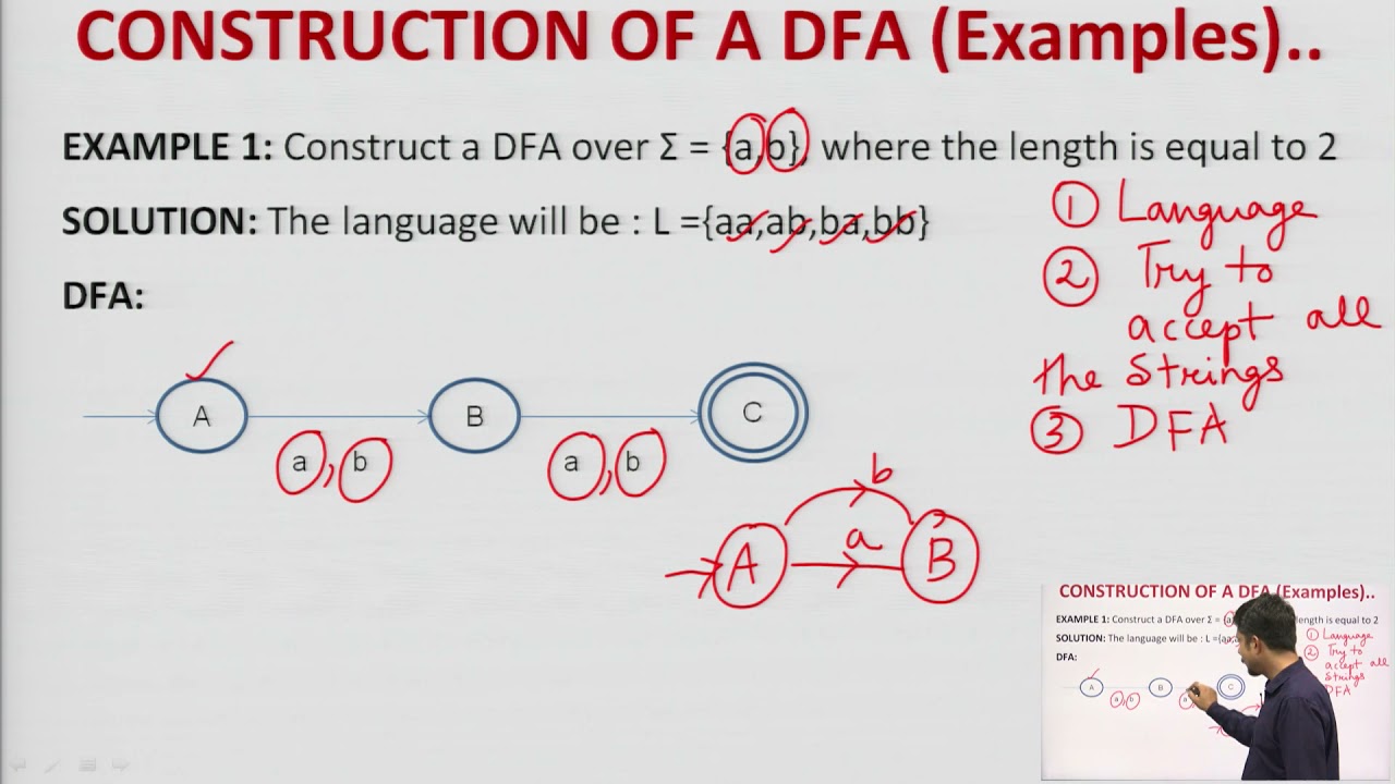 Deterministic Finite Automaton (DFA)- Examples
