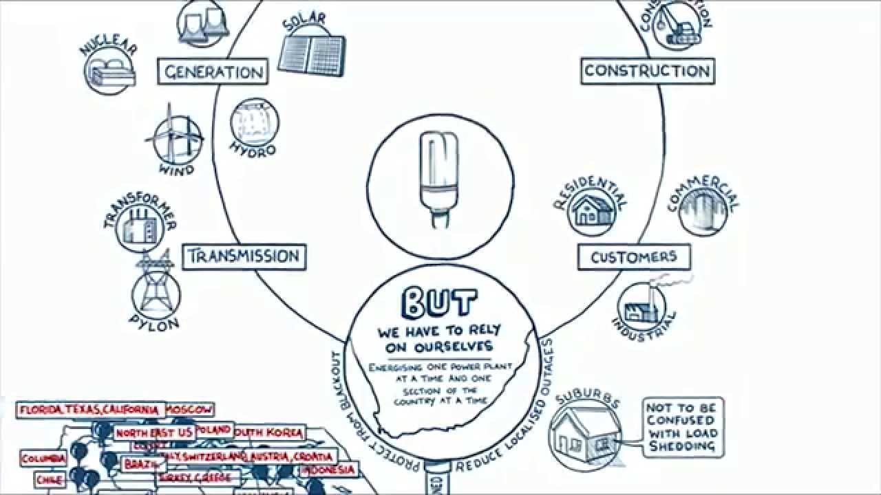Eskom: Load Shedding Explained #MakeTheCall