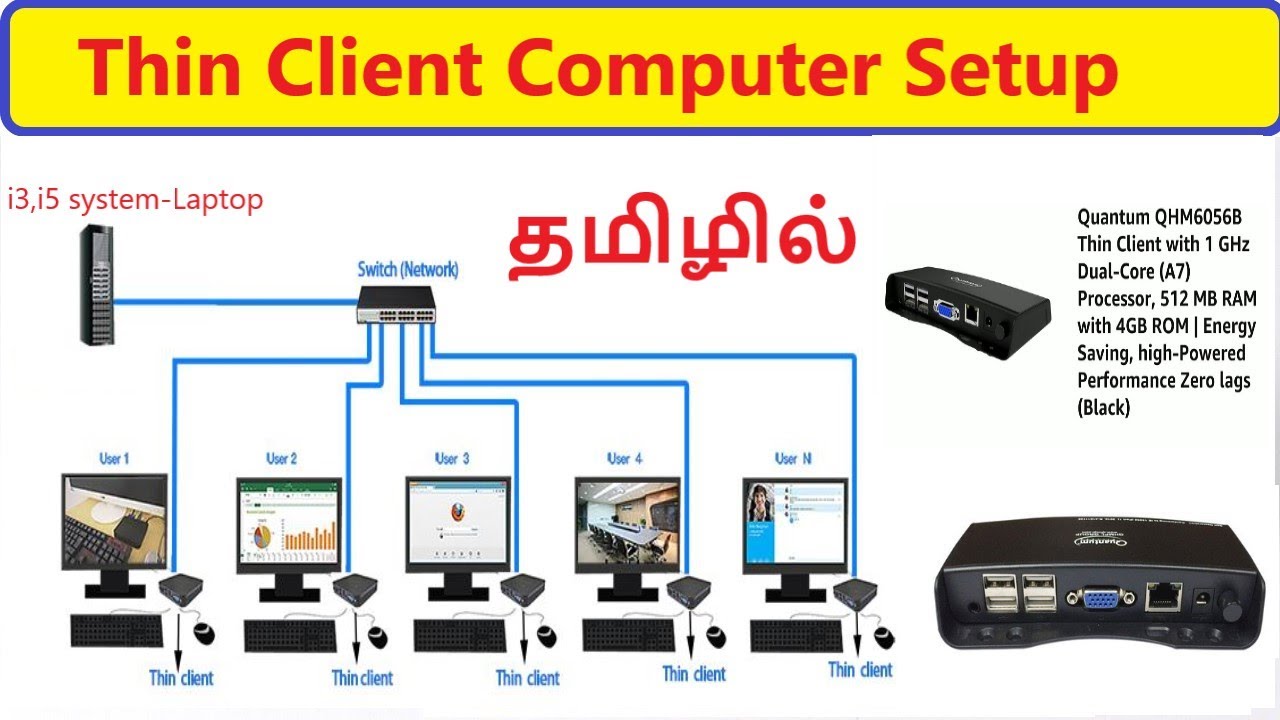 How to Configure Thin Client |3000 ரூபாய்க்கு கம்ப்யூட்டரா!!!! thin client setup tamil |low cost pc