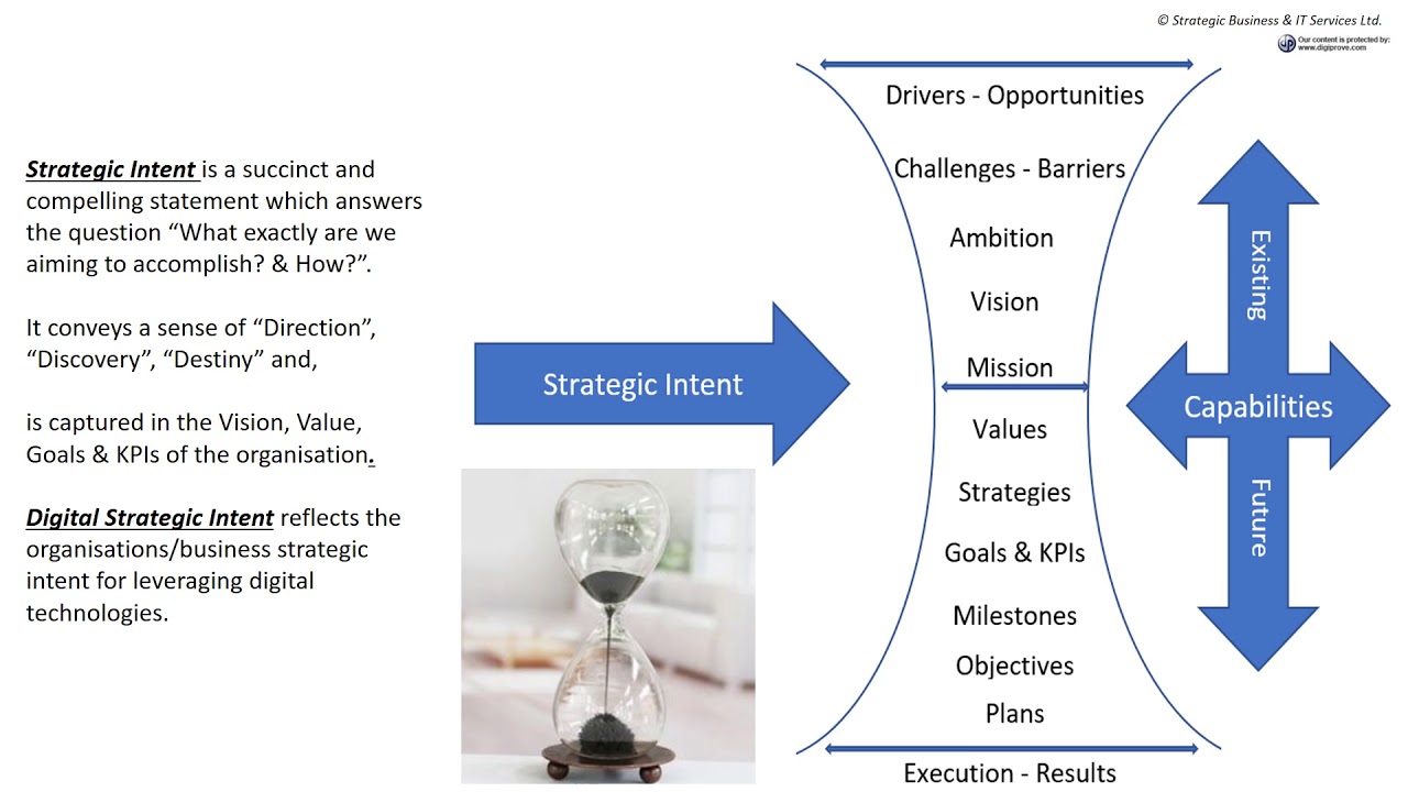 Introdution to Digital Series- Setting Strategic Digital Intent