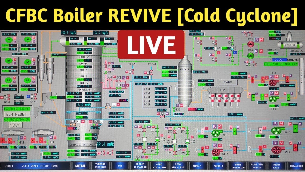 CFBC Boiler Revive procedure | How can revive a Boiler from Hot Box-up condition? |