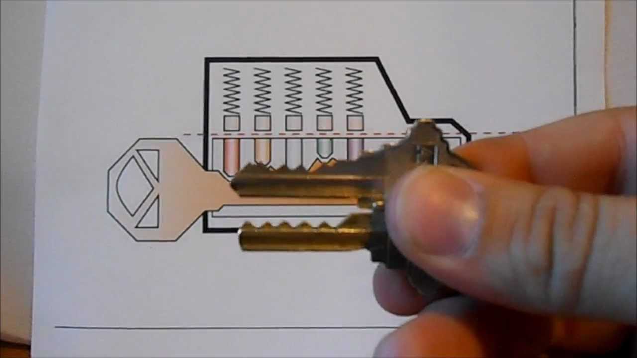 Как открыть замок Schlage с помощью бамп-ключа и как это сделать