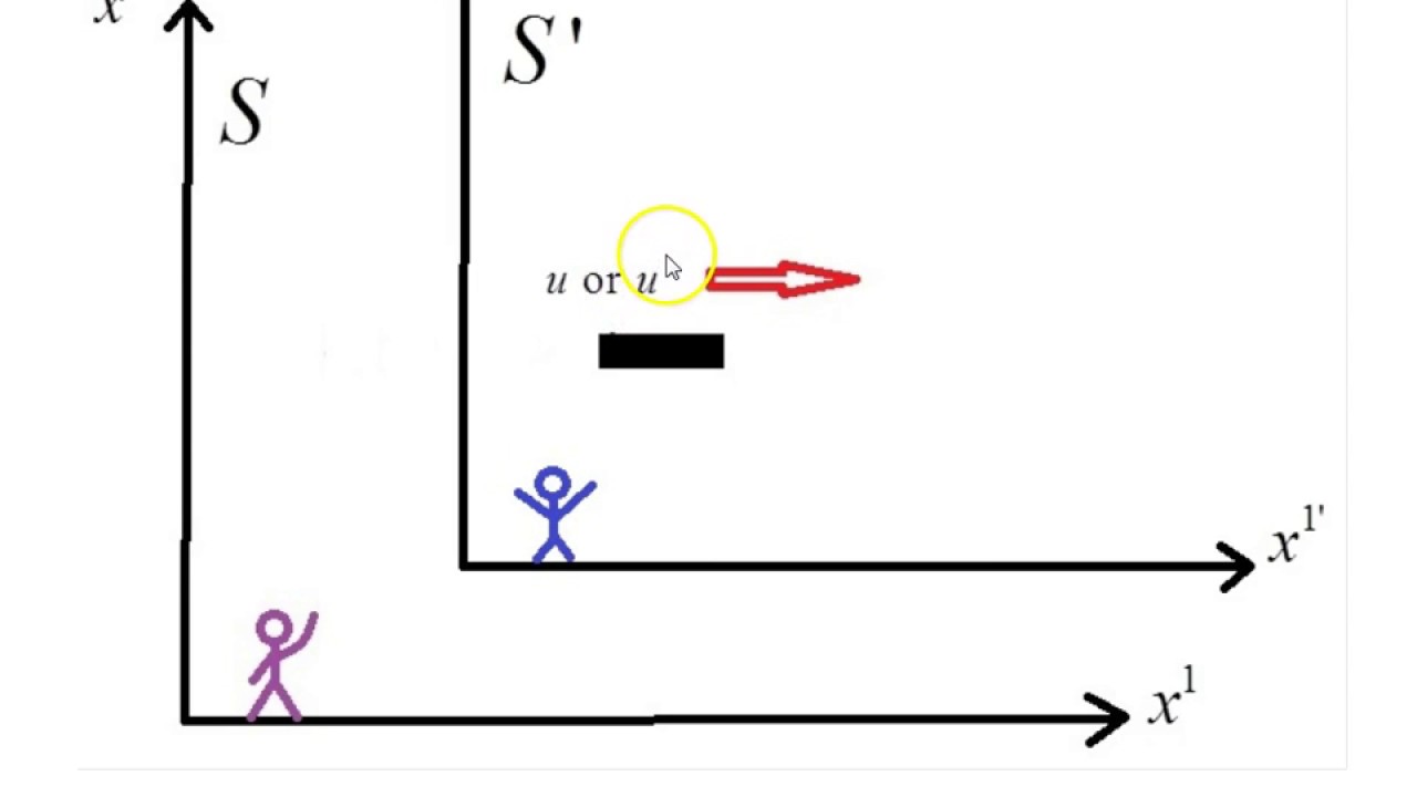 Momentum 4-vector