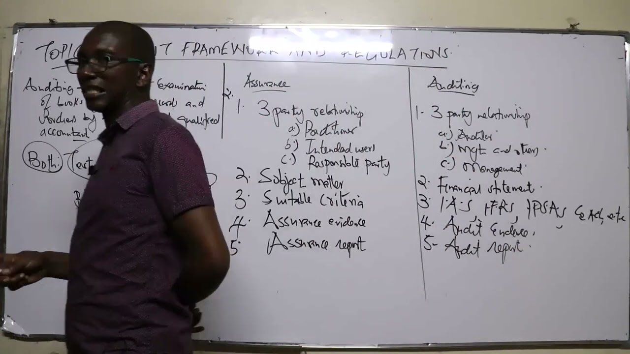 AAA {  AUDIT FRAMEWORK & REGULATION}