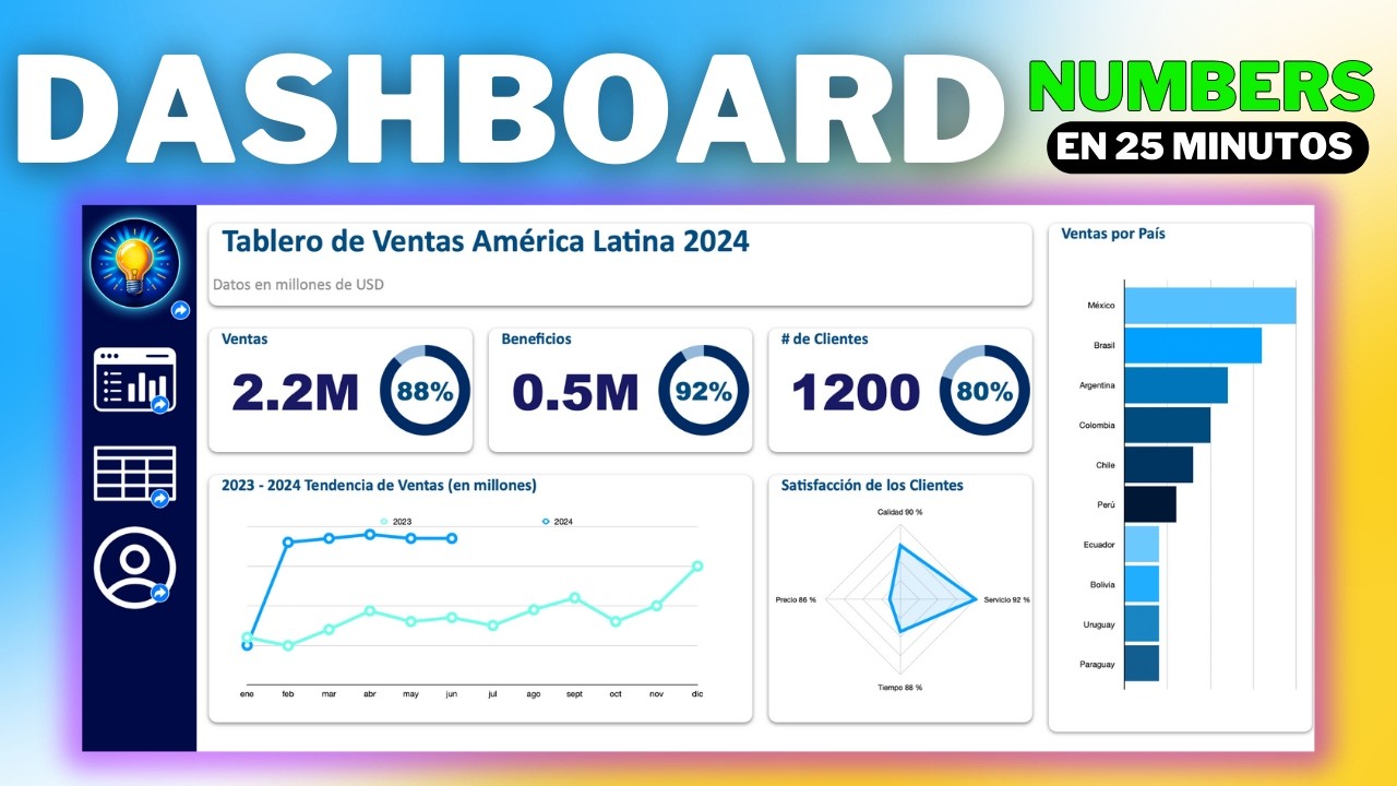 Crea un Increíble Dashboard en Numbers para Mac en 25 Minutos
