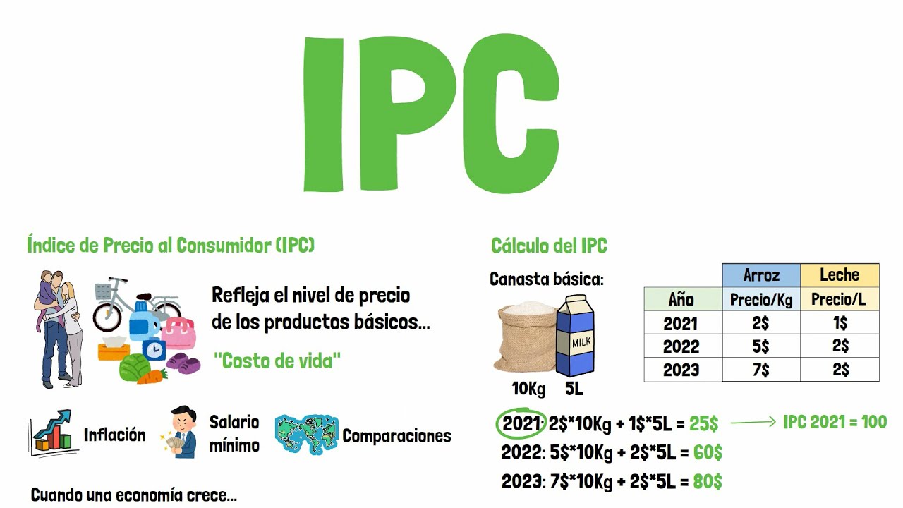 Qué es el IPC y cómo se calcula -  Explicado para principiantes!