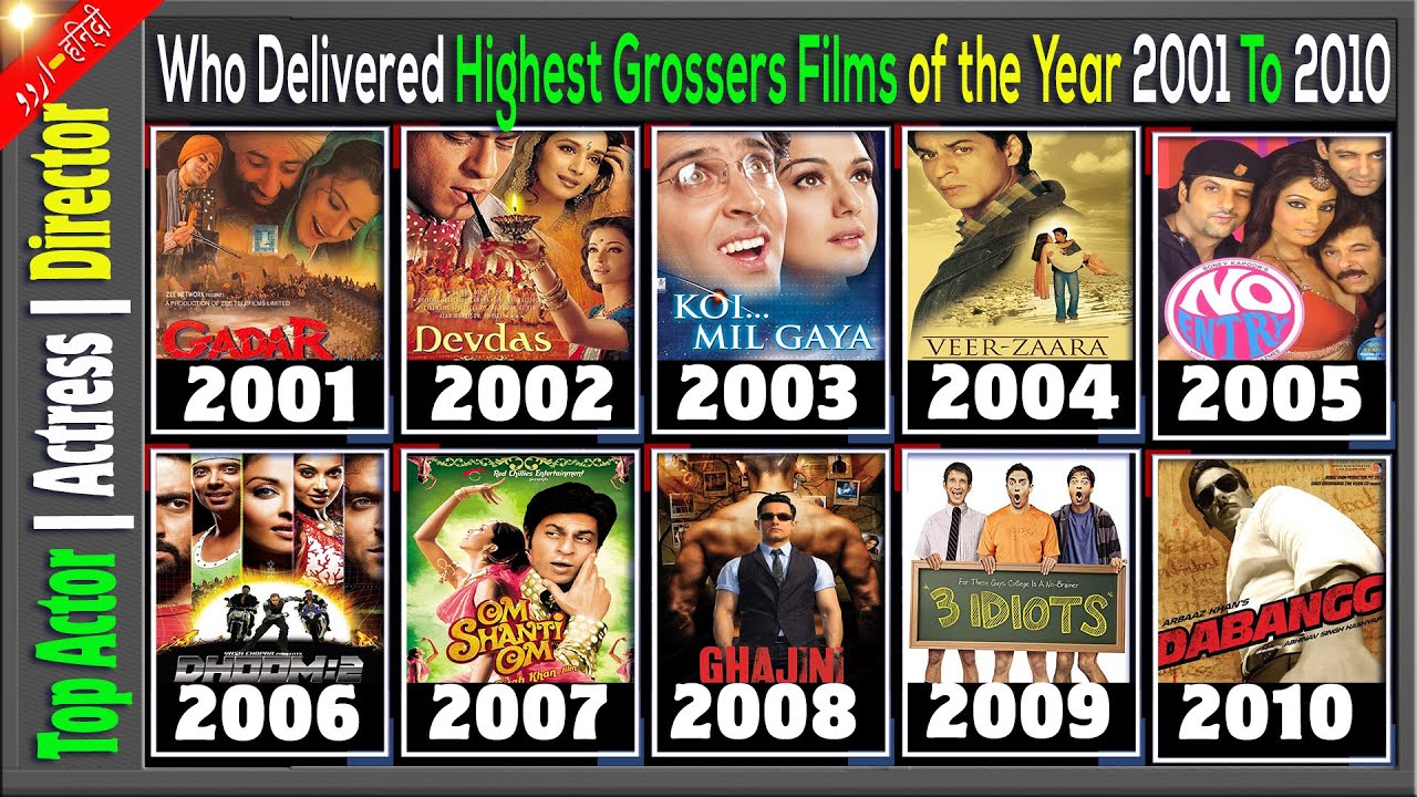 Top Highest Grossing Bollywood Movies 2001 to 2010 By Actors Who Delivered Highest Grossers Films.