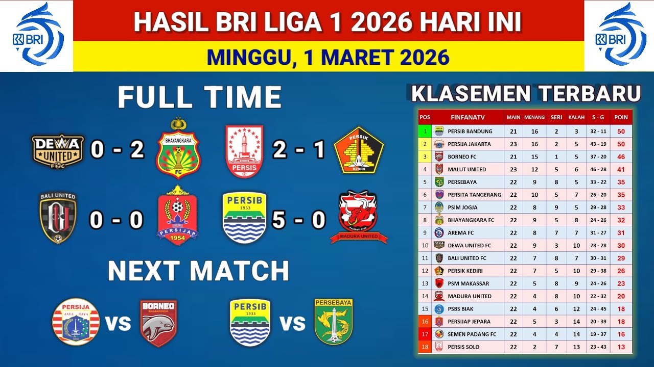 Hasil Liga 1 2026 hari ini - Persis Solo vs Persik Kediri - Klasemen liga 1 2025 terbaru hari ini