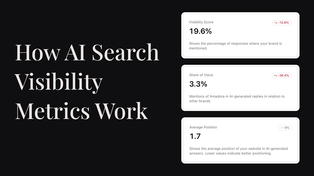 How AI Search Visibility Metrics Work