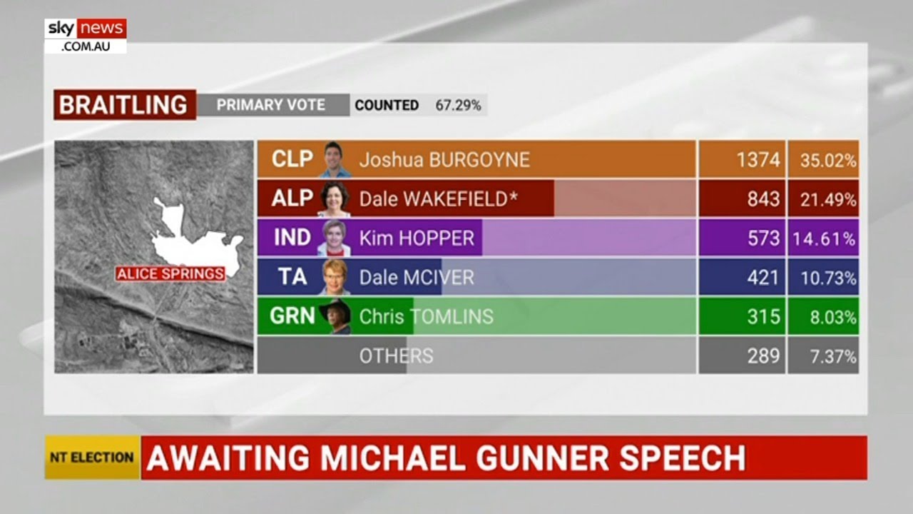 CLP could win two key seats held by Labor