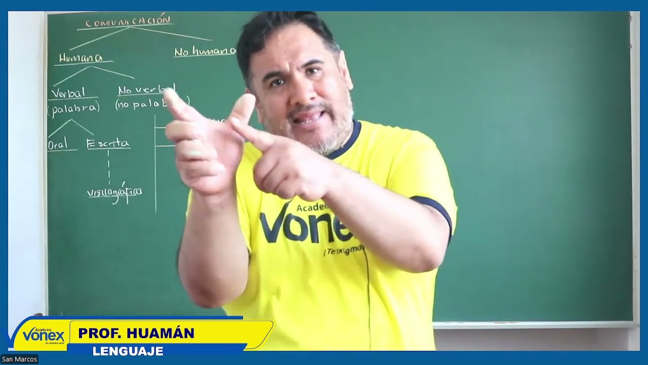 S1 Lenguaje - La comunicación (Ciclo actual 2026 I)