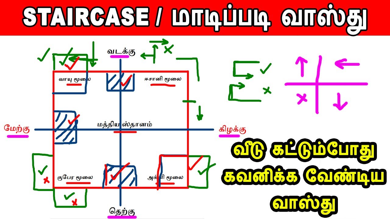 மாடிப்படி வாஸ்து /staircase vastu in tamil | staircase location as per vastu in tamil | #vastu