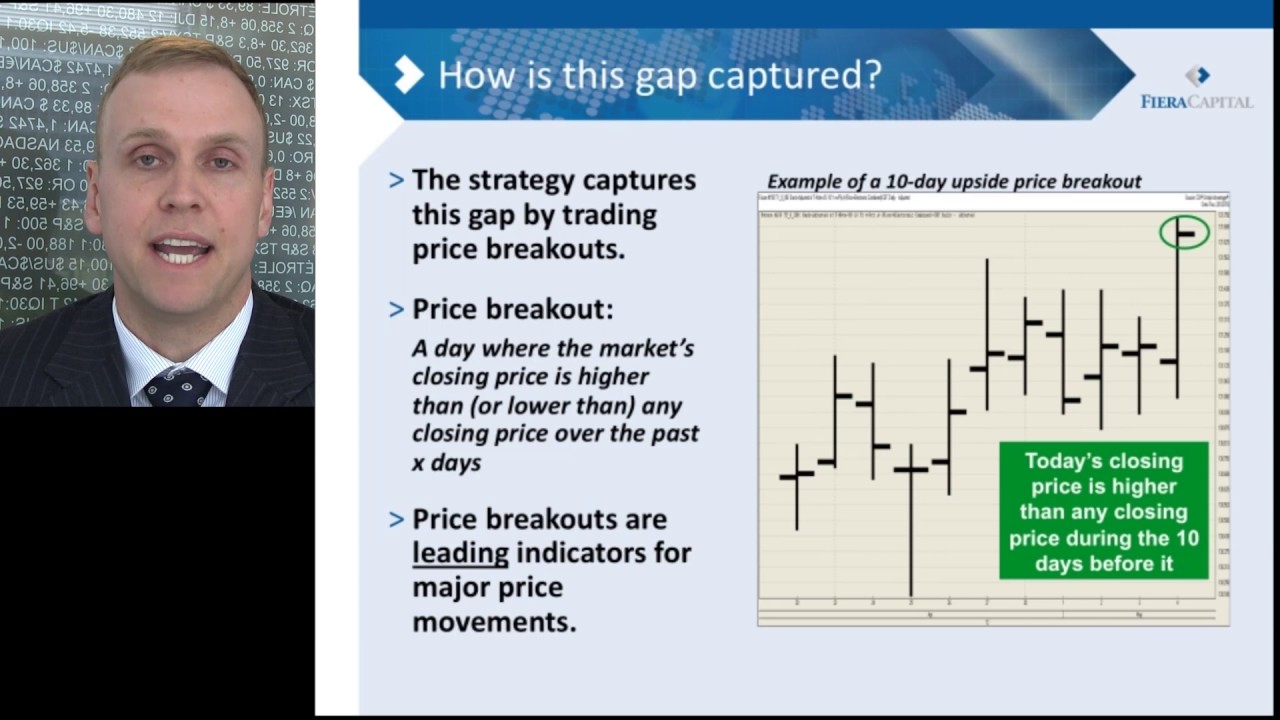 Managed Futures explained