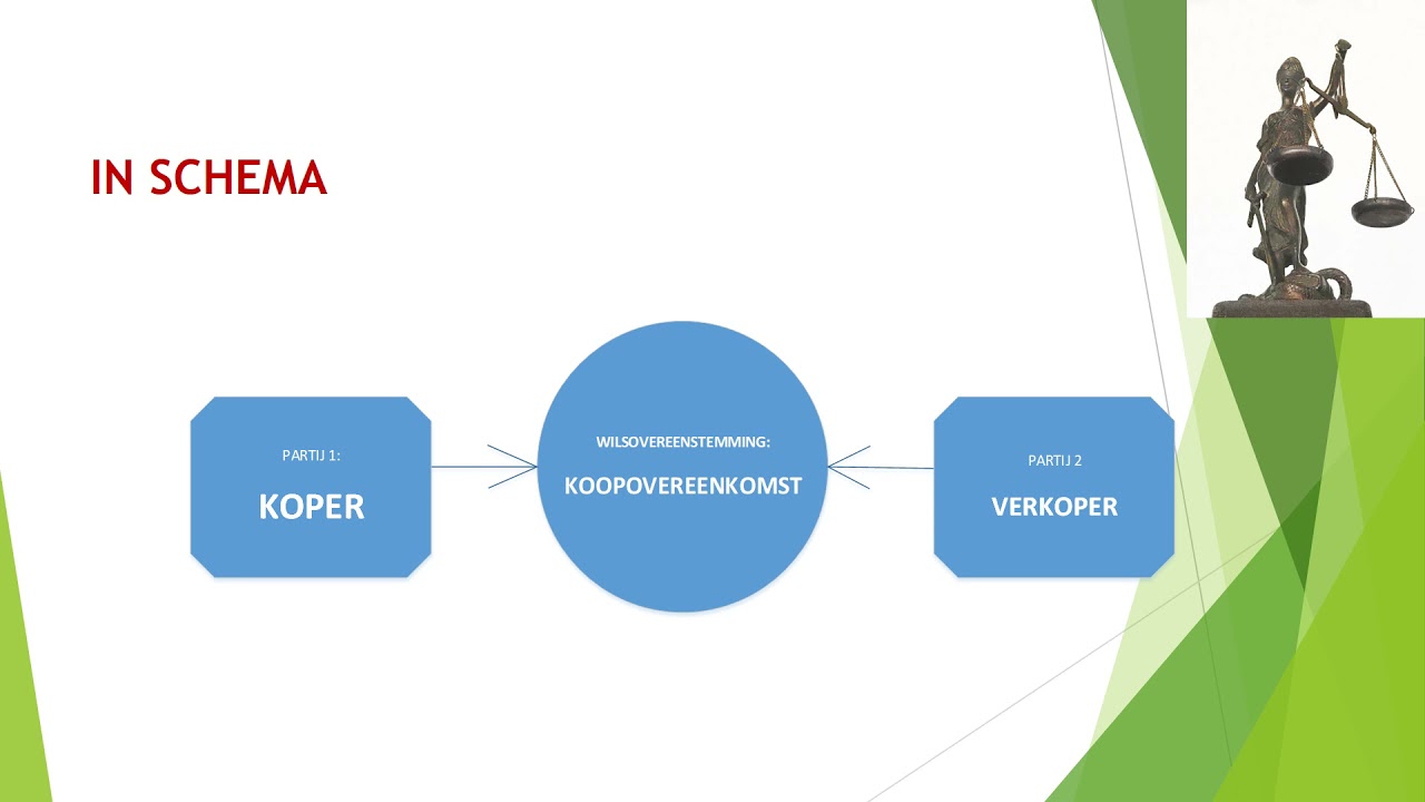 Introductiecollege privaatrecht HBO-Rechten