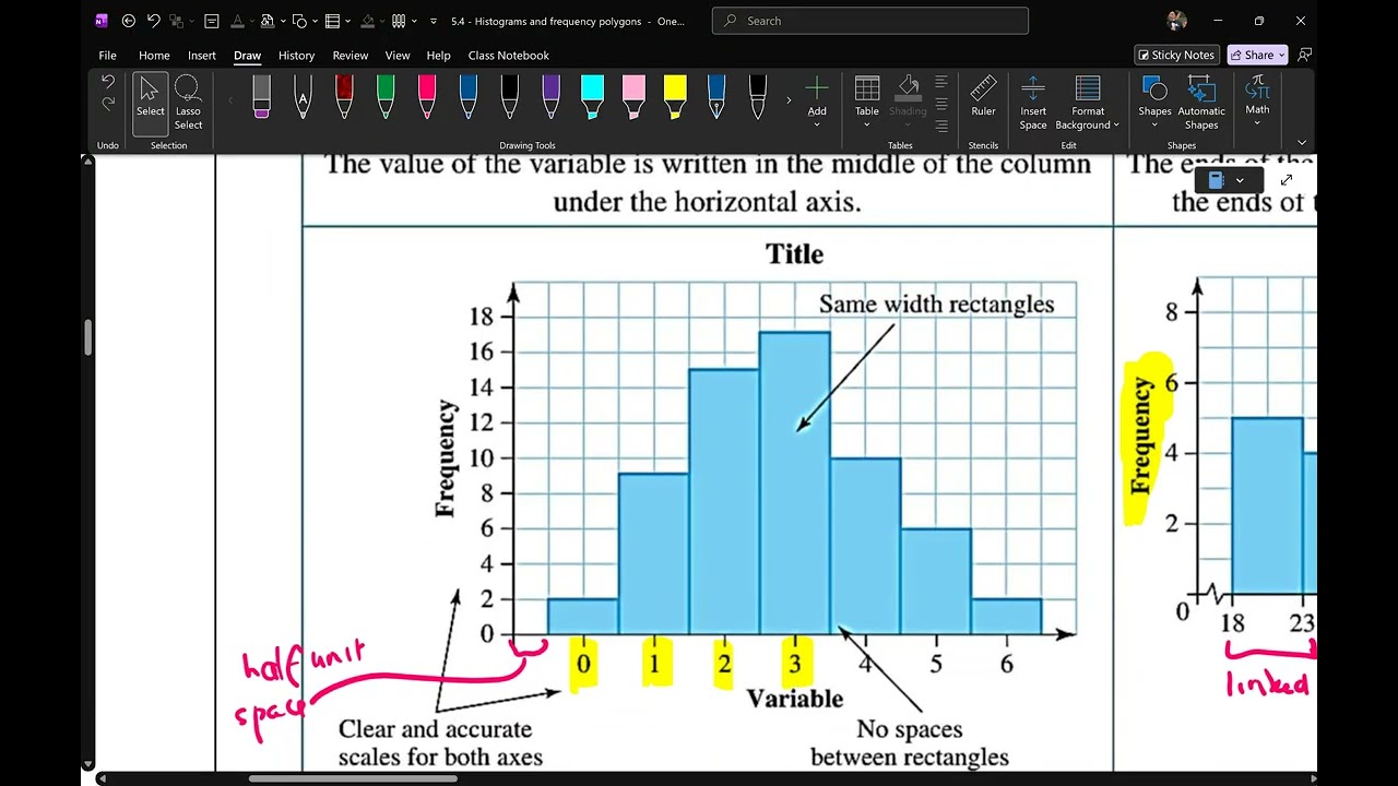 Y11 Ex5.4 histograms and frequency polygon