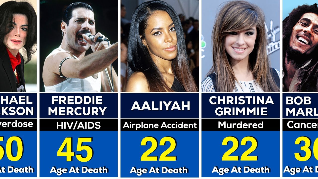 300 Famous SINGERS Died Too YOUNG Before 50
