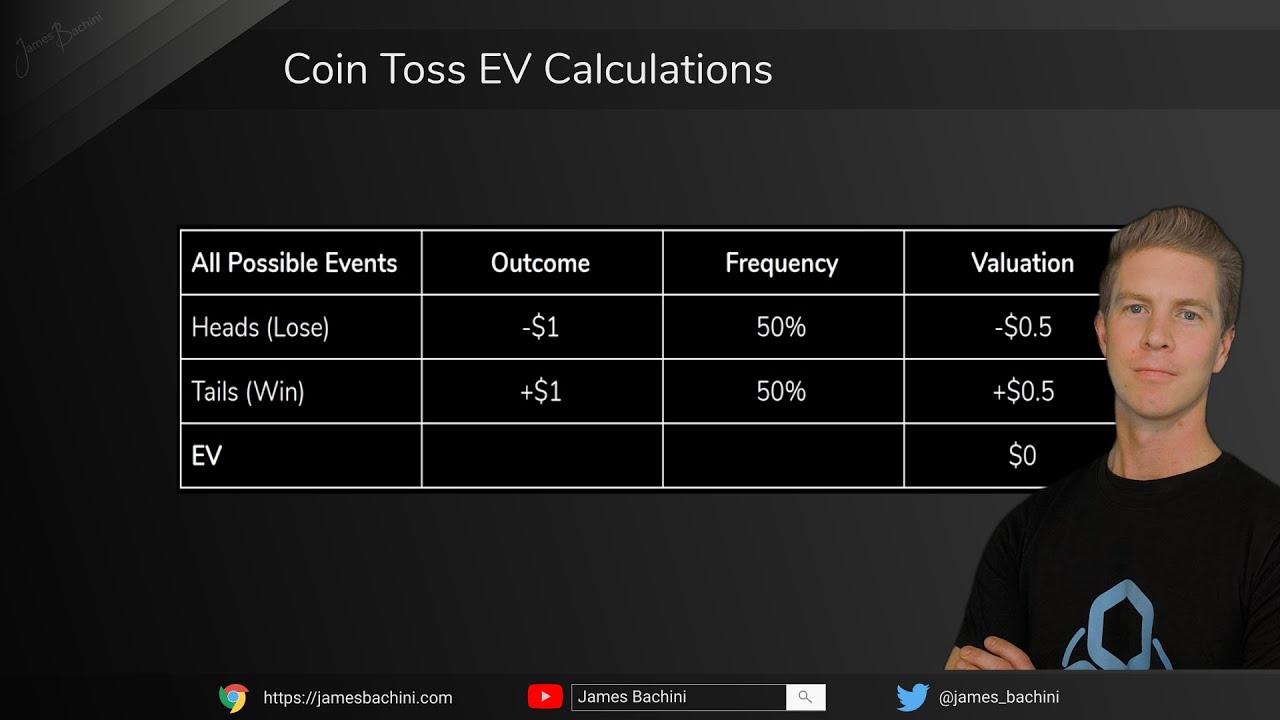 How To Calculate EV (Expected Value) By Analysing Risk & Reward