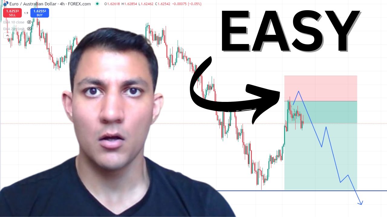 This Is How You Swing Trade