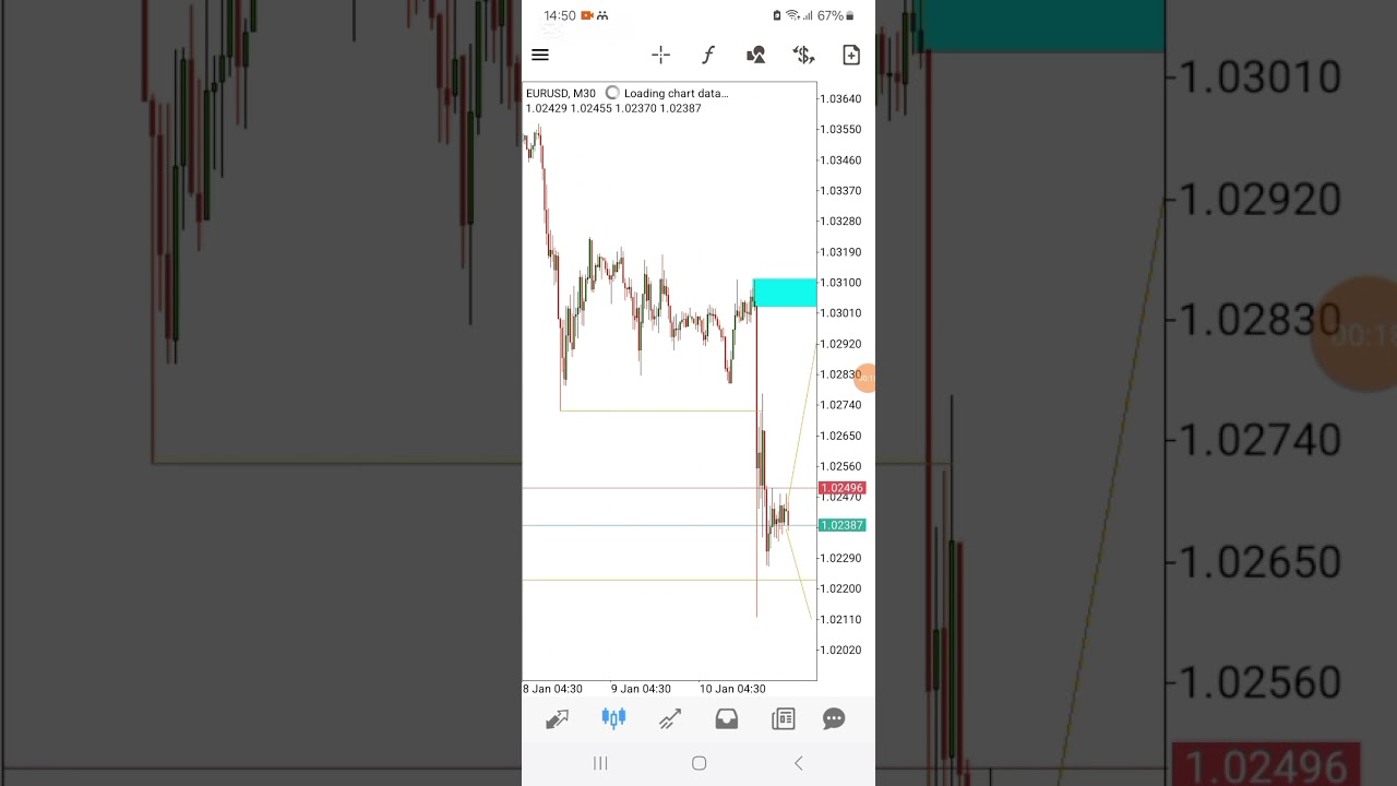 #highwinrate #topdownanalysis #eurusd