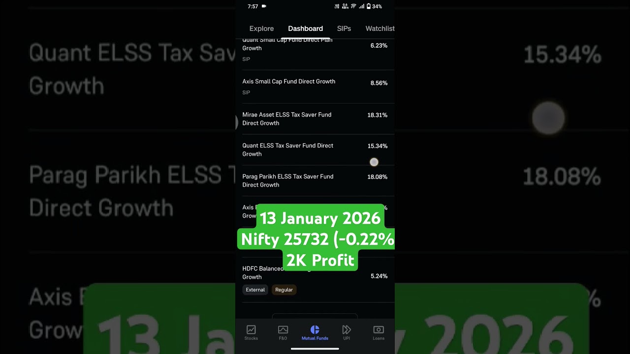📈 13 Jan 2026 | ₹2K Profit in Mutual Fund Portfolio 💰 |