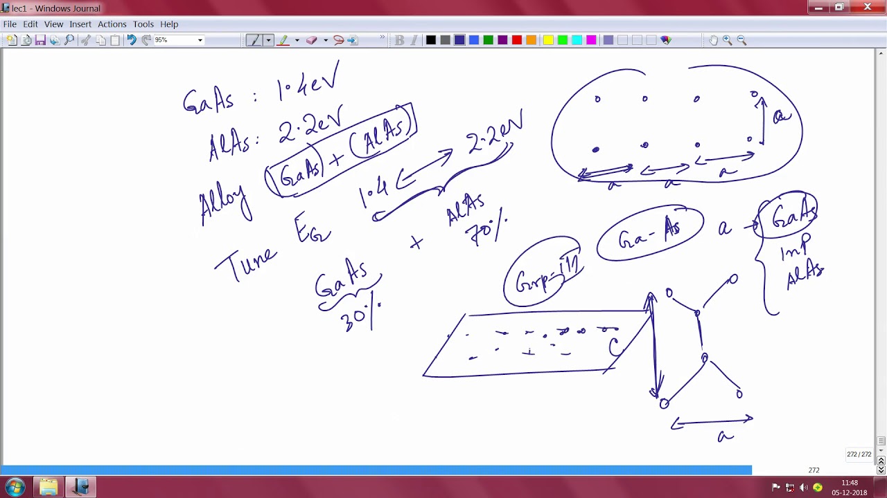 Introduction to compound semiconductors