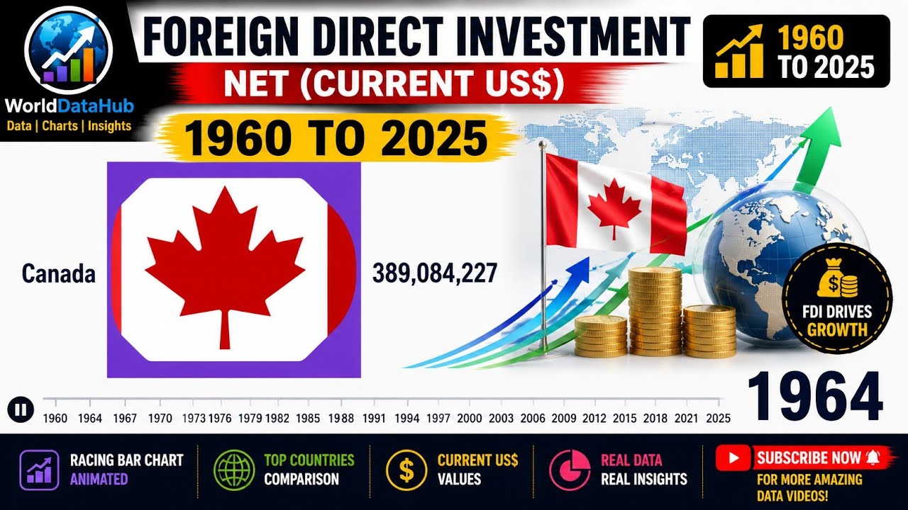 Foreign Direct Investment (FDI) | 1960&ndash;2025 | Top Countries Comparison | Current US$