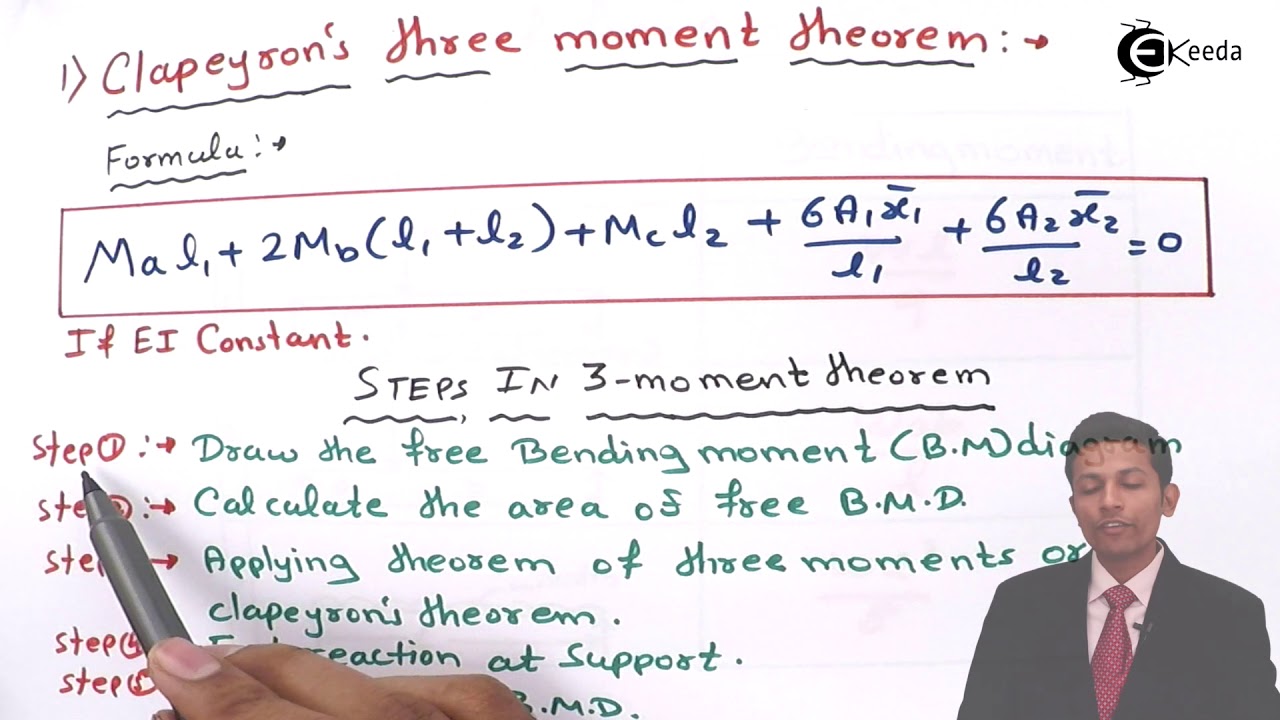 Clapeyron's Theorem of Three Moments - Structural Analysis 2