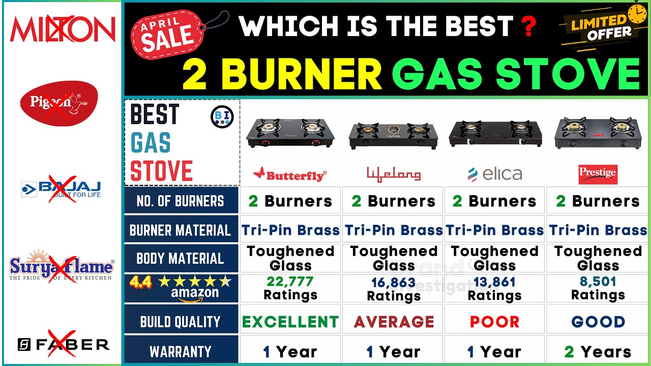 🔥 Best Gas Stove in India 2024 | Top 2 Burner Cooktop Gas Stove