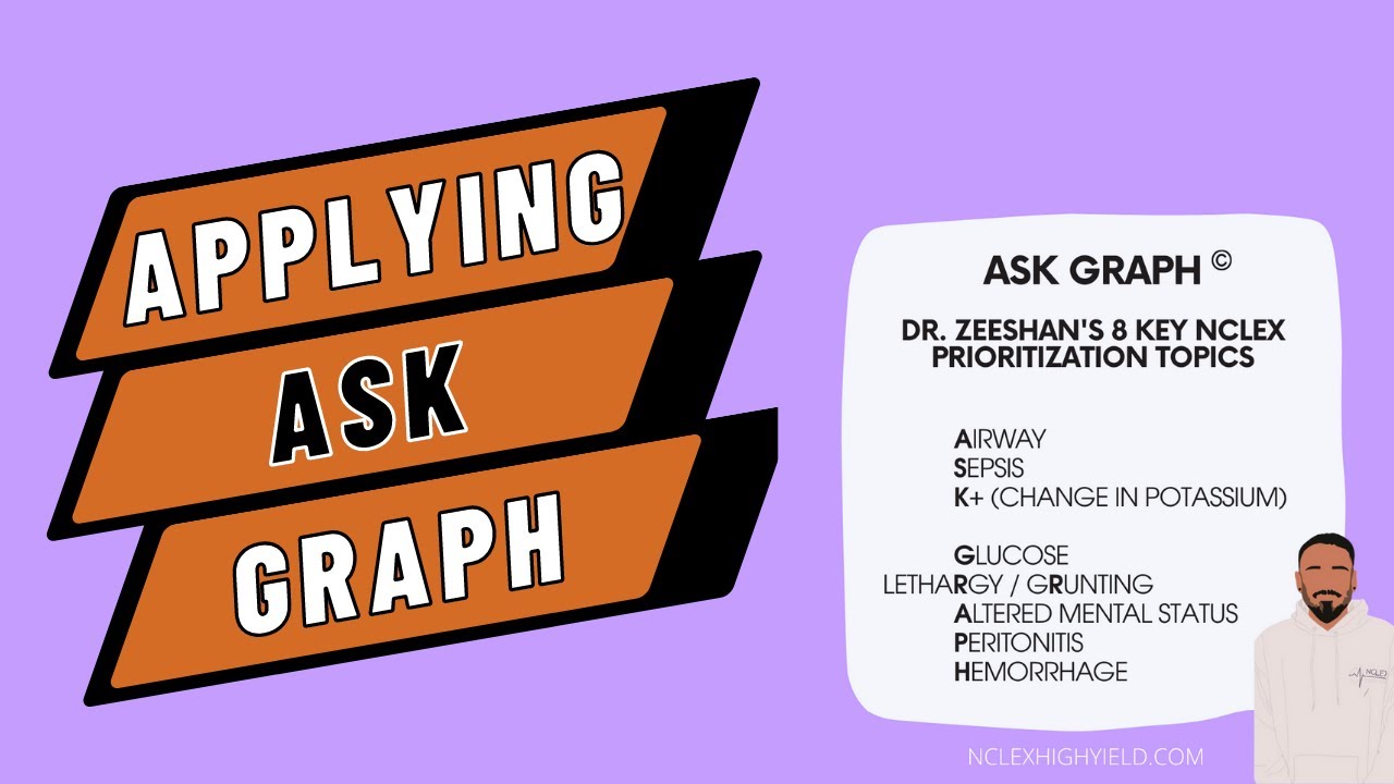 ПРИМЕНЕНИЕ ASK GRAPH© | NCLEX High Yield