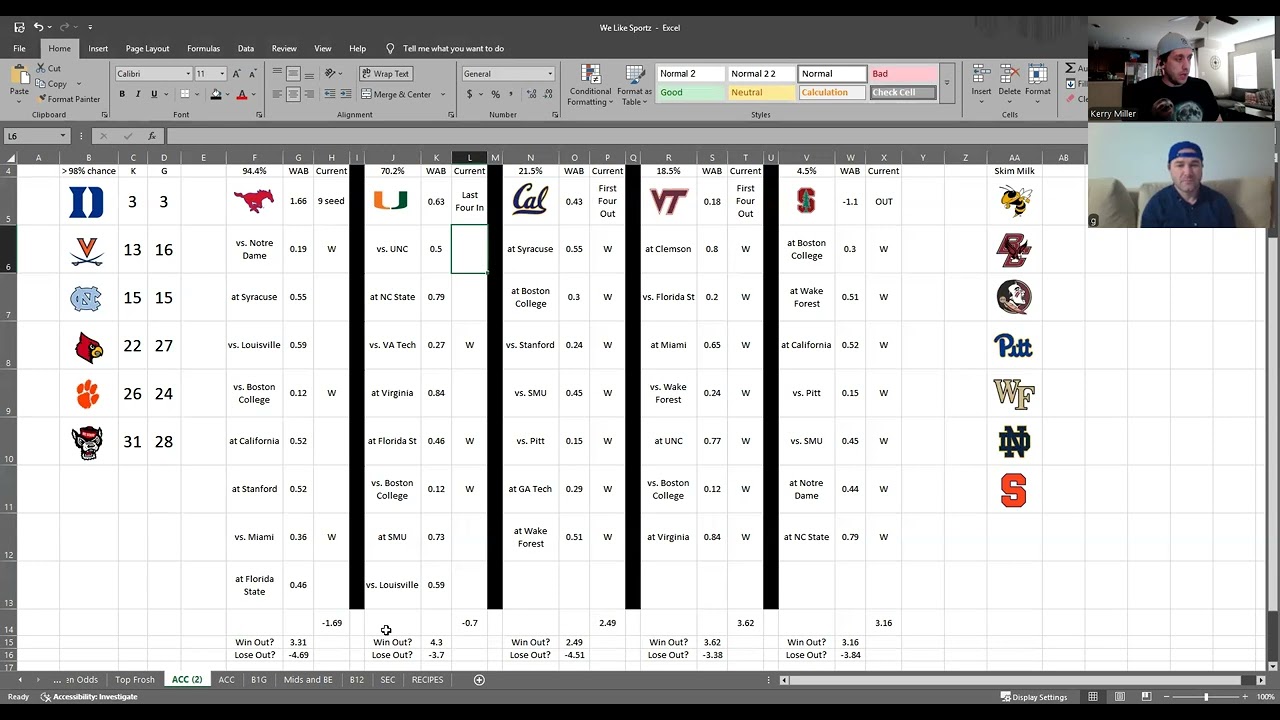 Unnamed Bracketology Podcast Season 3, Episode 31, ACC