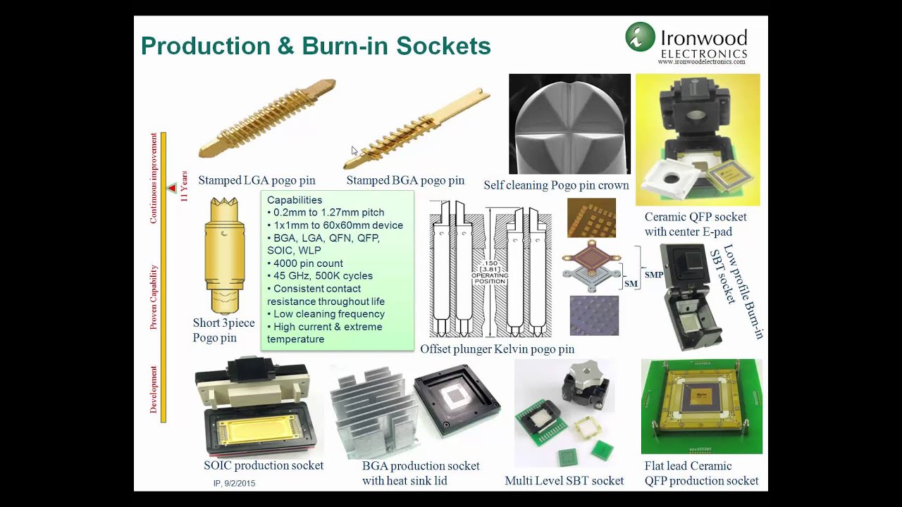 High performance IC sockets and IC adapters