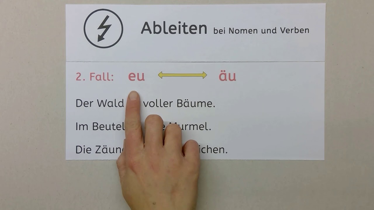 RS.3: Ableiten kennenlernen (Rechtschreiben, Grundschule, Deutsch)